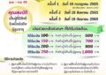 ข่าวประชาสัมพันธ์ อนุมัติการจัดสรรงบประมาณรายจ่ายประจำปี พ.ศ. 2565 เพื่อแก้ไขเยียวยาความเดือนร้อนเสียหายในบางกรณี การจ่ายเงินช่วยเหลือพิเศษผู้สูงอายุ