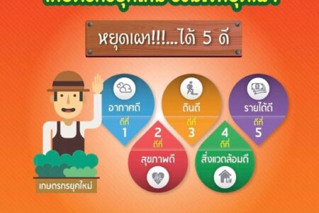 ข่าวประชาสัมพันธ์  เกษตรยุคใหม ร่วมใจหยุดเผา